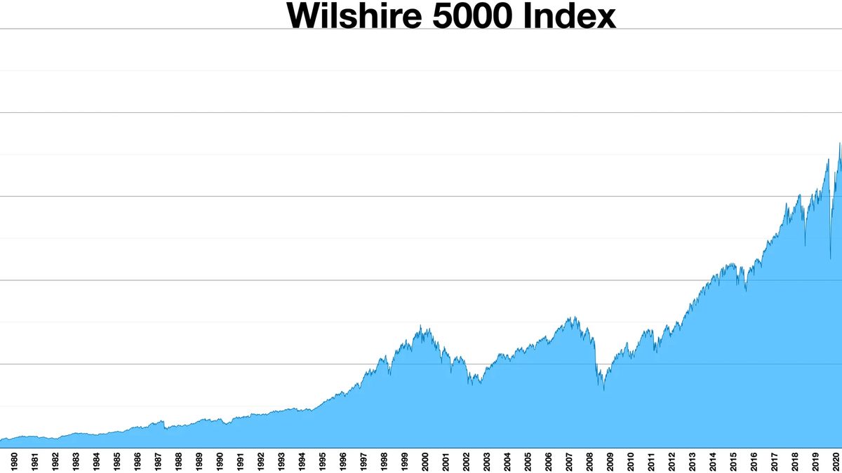 Almost Half the S&P 500 Moves Opposite the Index